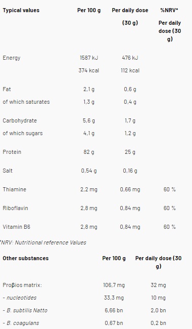 4+ Nutrition Iso+ Probiotics - wartości odżywcze