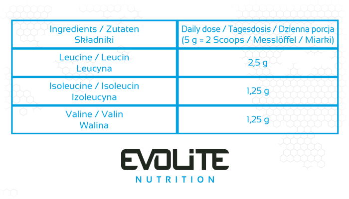 Evolite BCAA 2:1:1 Pure Instant - skład