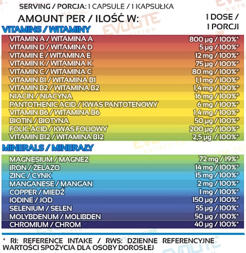 Evolite Daily Dose składniki aktywne
