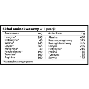 aminokwasy Megabol Plasmex - skład