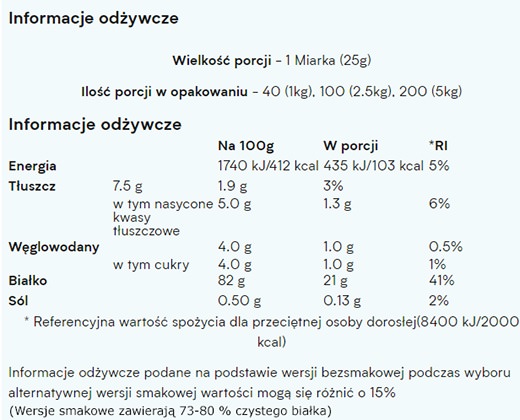 Myprotein Impact Whey Protein - wartości odżywcze