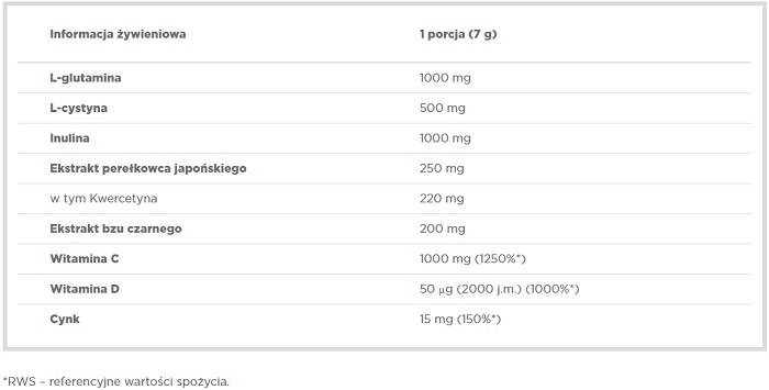 Olimp Odpormax Immuno Xplode Powder - skład