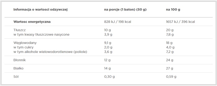 Olimp Veggie Protein Bar - wartości odżywcze