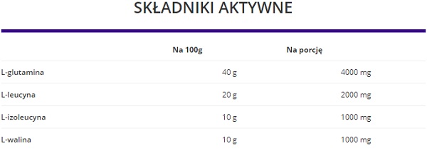 OstroVit BCAA + Glutamina - tabela wartości