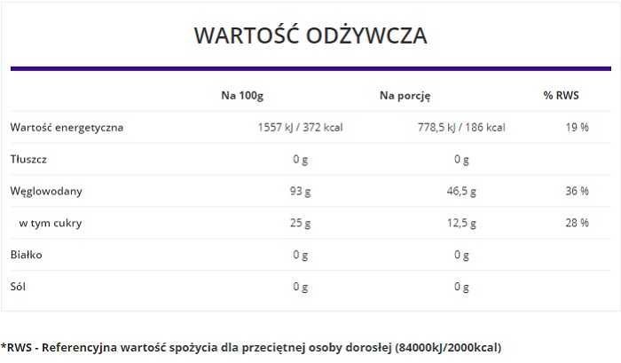 OstroVit Energy Carb - wartości odżywcze