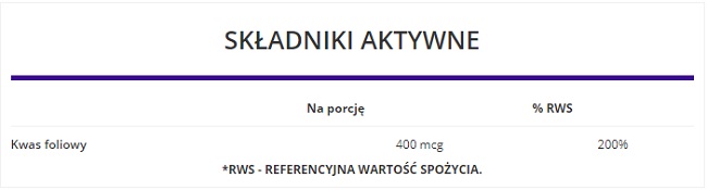 OstroVit Kwas Foliowy - skład