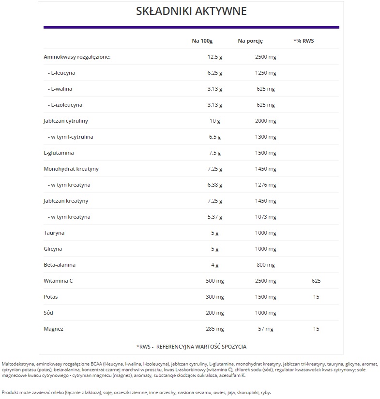 OstroVit Post-Workout skład
