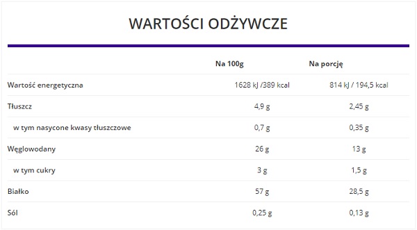 OstroVit Protein Pancakes - wartości odżywcze