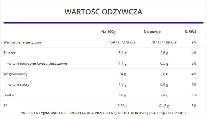 OstroVit Protein Pancakes - wartości odżywcze