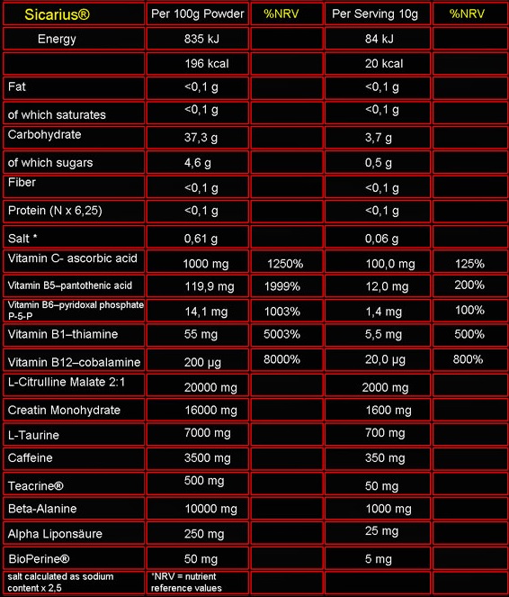 Spider Labz Sicarius - skład
