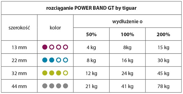 Power Band GT Tiguar - poziomy rozciągania