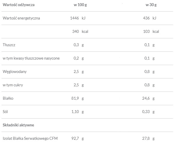 Trec Booster Isolate Protein - wartości odżywcze