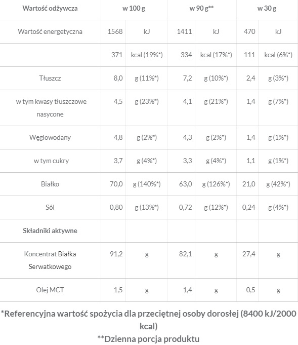 Trec Booster Whey Protein - wartości odżywcze